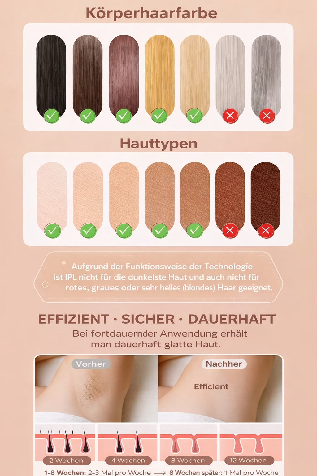IPL Haarentfernungsgerät – Schmerzfreie Laser Haarentfernung für Zuhause (999.000 Blitze)
