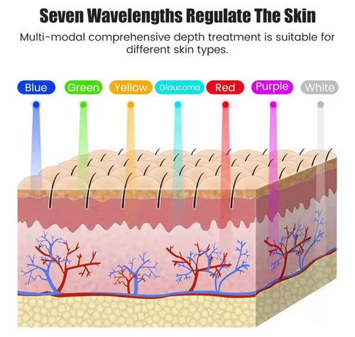 LED Gesichtsmaske 7 Farben – Lichttherapie für Hautpflege
